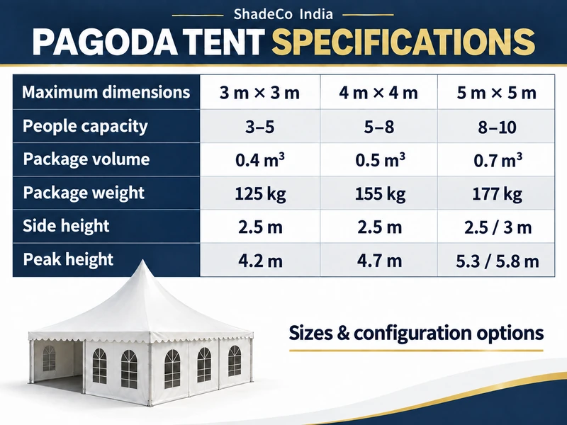 Pagoda tent specifications for 3 m by 3 m, 4 m by 4 m and 5 m by 5 m sizes